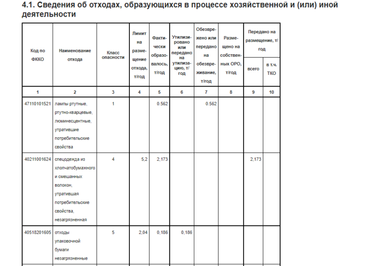 раздел ПЭК с показателями образования/хранения отходов