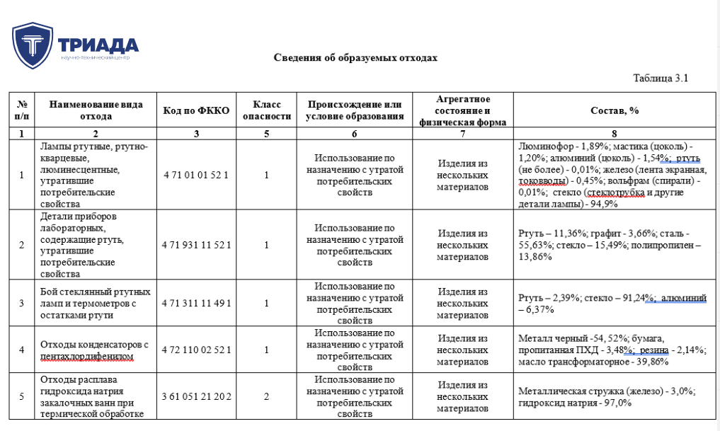 Образец сведений об отходах для проекта ПНООЛ