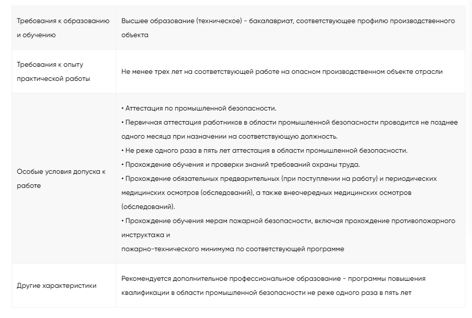 требования к сотрудникам, ответственным за производственный контроль и исправленное состояние