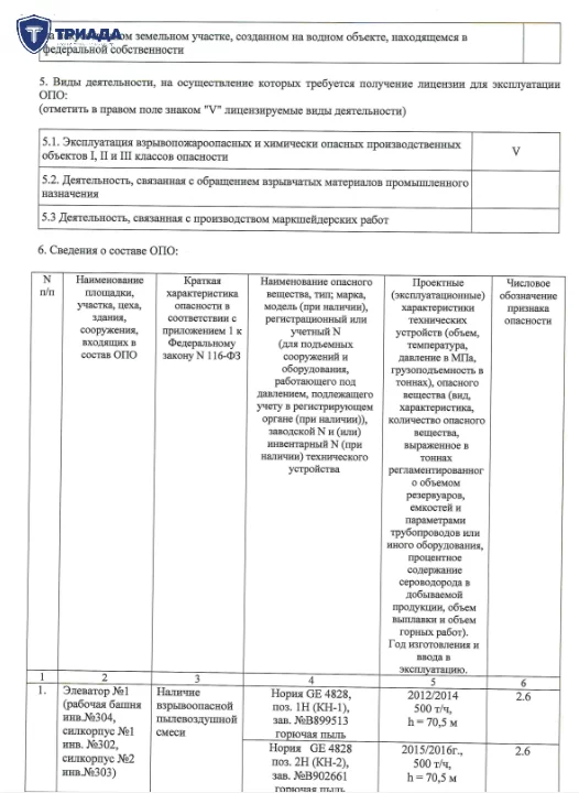 обложка сведений характеризующих опо (часть 3)