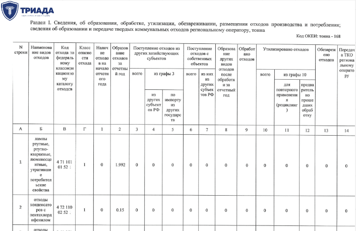 отчет по форме 2-тп отходы