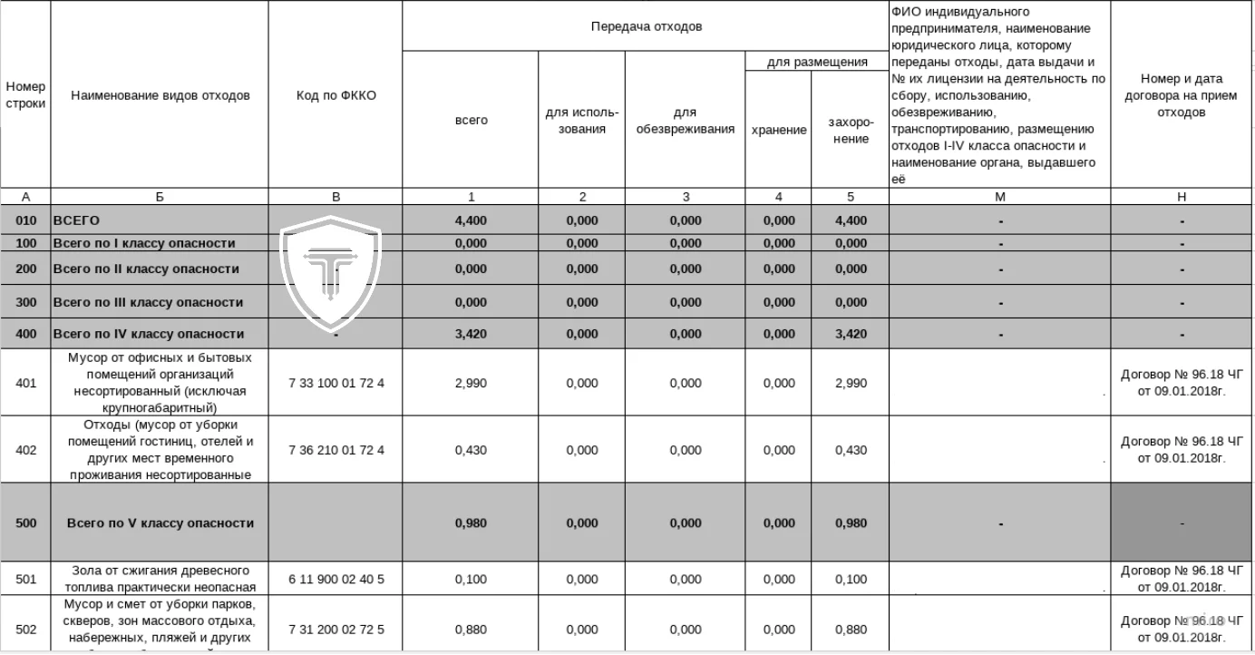 Образец журнала отходов в журнале фиксируются все действия с опасными отходами