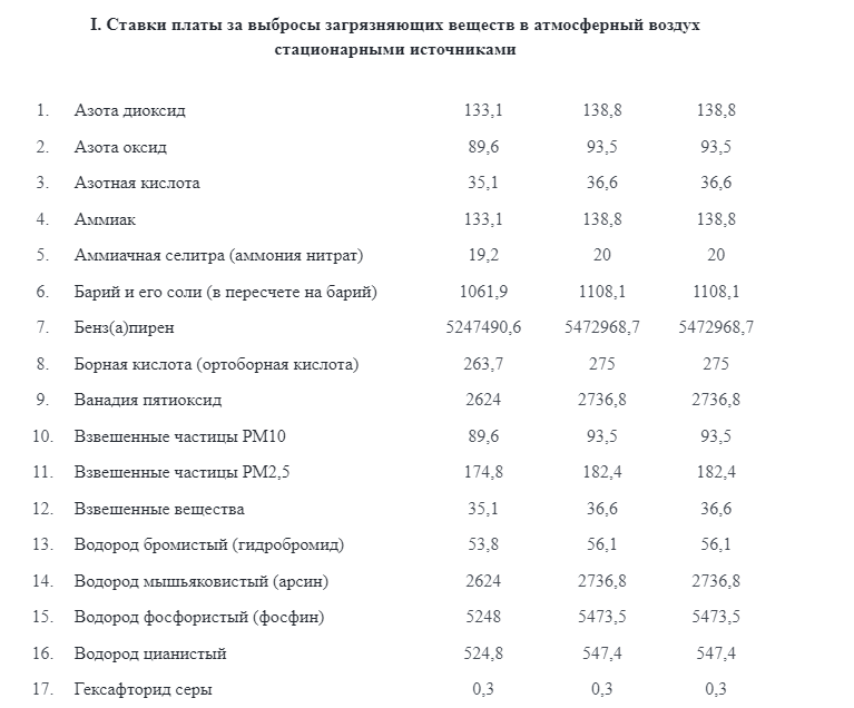 образец ставок платы за нвос