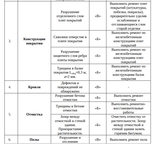 пример дефектной ведомости, которая составляется при проведении экспертизы