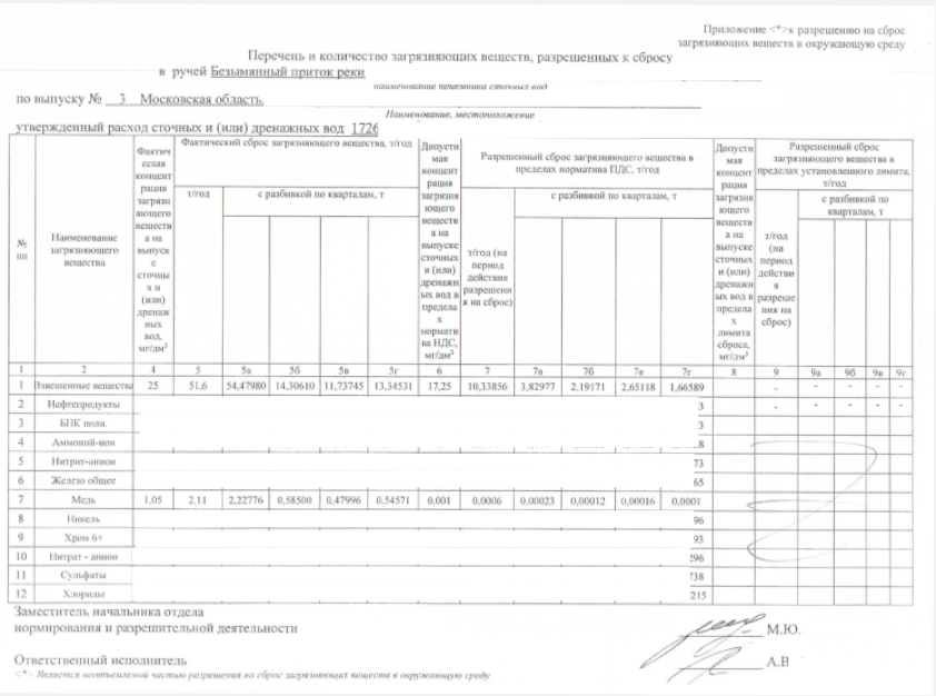разрешение на сбросы - образец