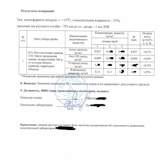 образец протокола натурных замеров для проекта сзз