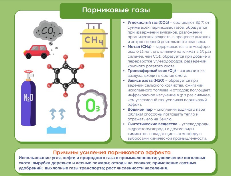 определение парниковых газов
