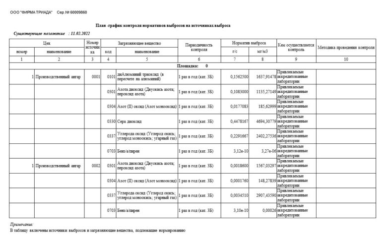 образец план график контроля выбросов