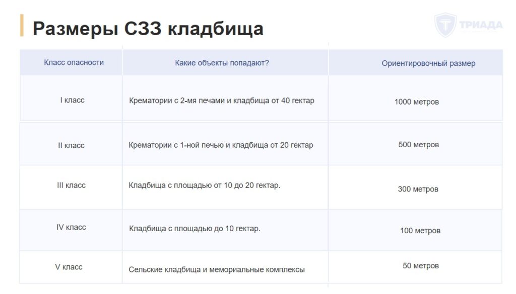 сзз кладбища -размеры