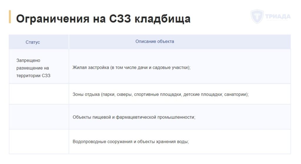 ограничения на территории сзз кладбища