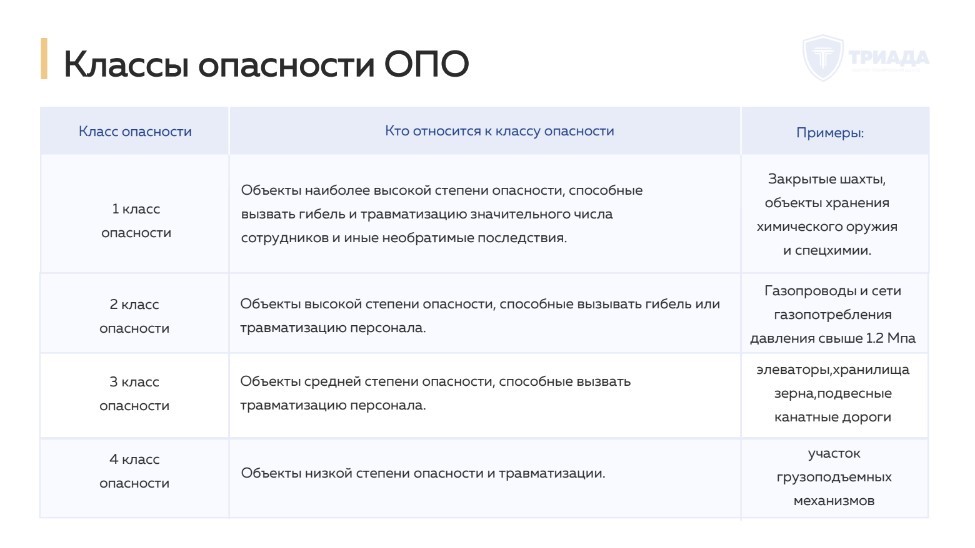 классы опасности опасных производственных объектов