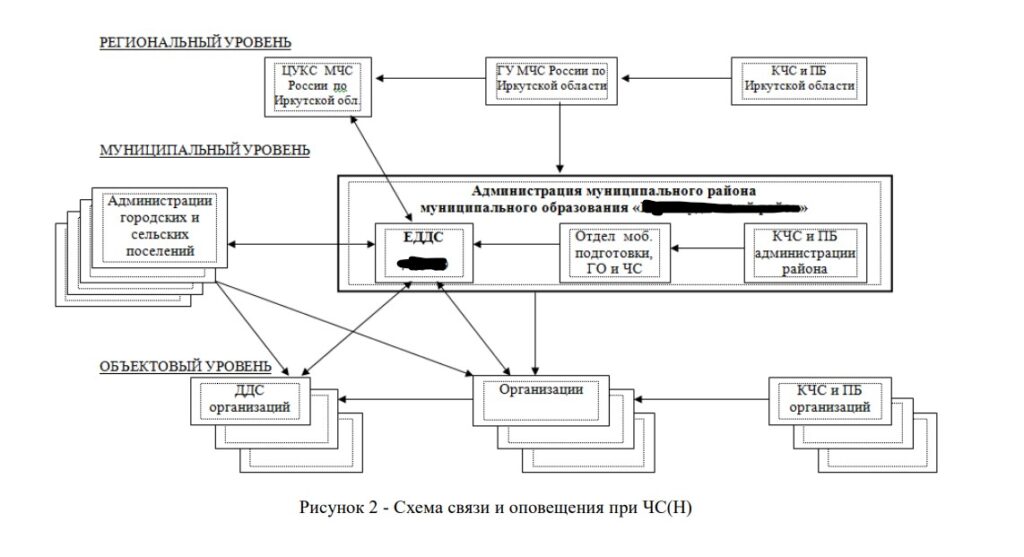 план оповещения о разливе нефти для плана ПЛАРН