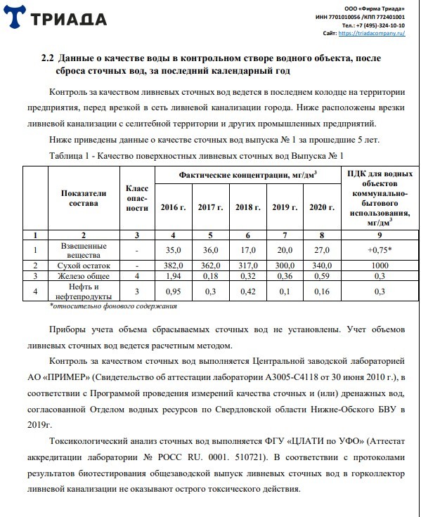 образец проекта НДС с фоновой концентрацией веществ