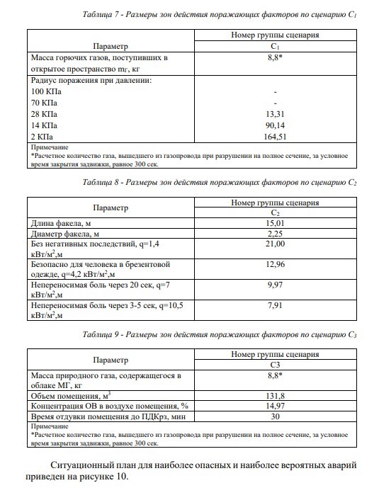 расчет зоны поражения для плана ликвидации аварий