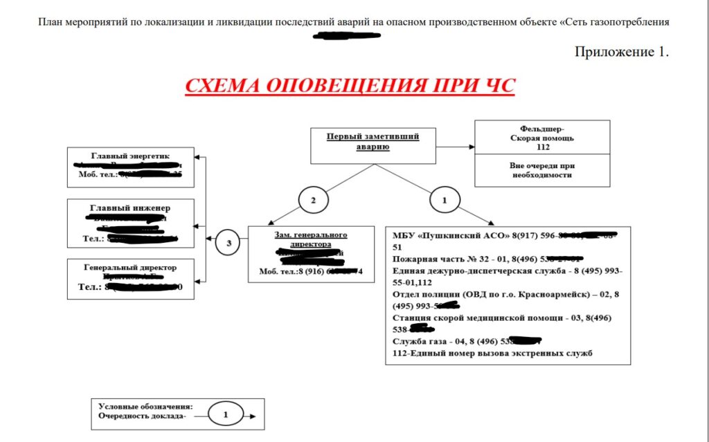 схема оповещения об аварии (разрабатывается для ПМЛА)