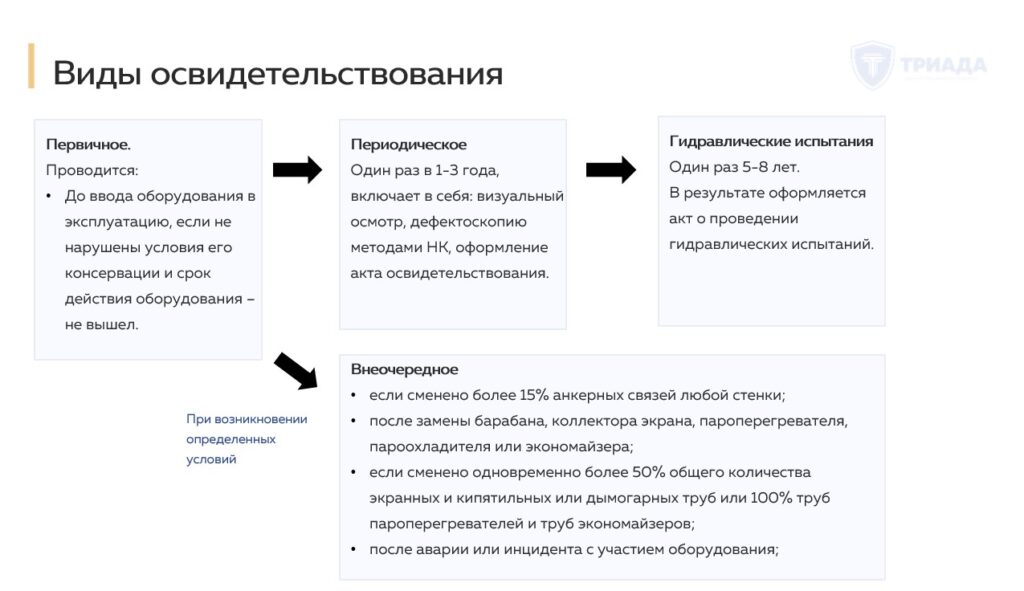 виды технического освидетельствования сосудов под давлением