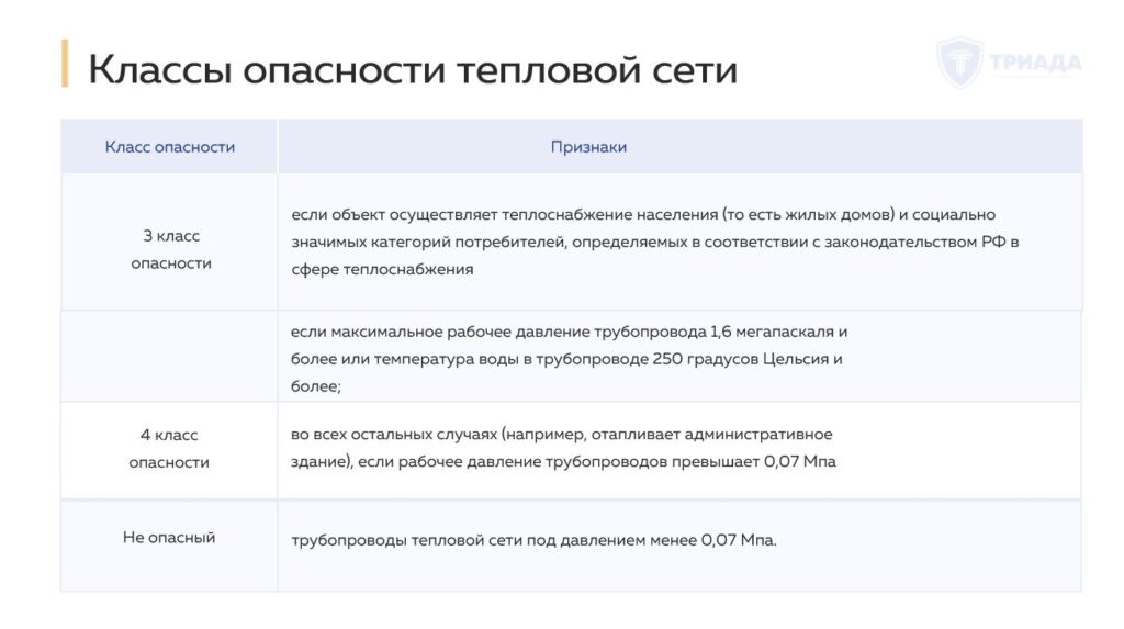 классы опасности тепловой сети