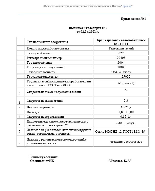 информация из паспорта крана в заключении диагностирования