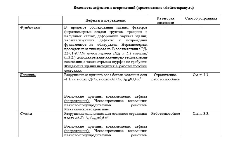 образец дефектной ведомости здания