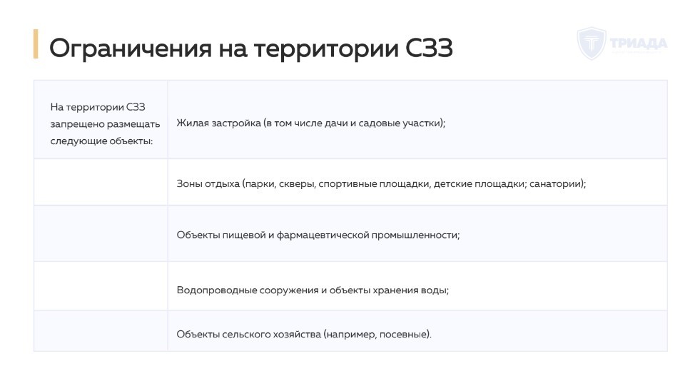 ограничения на границах СЗЗ