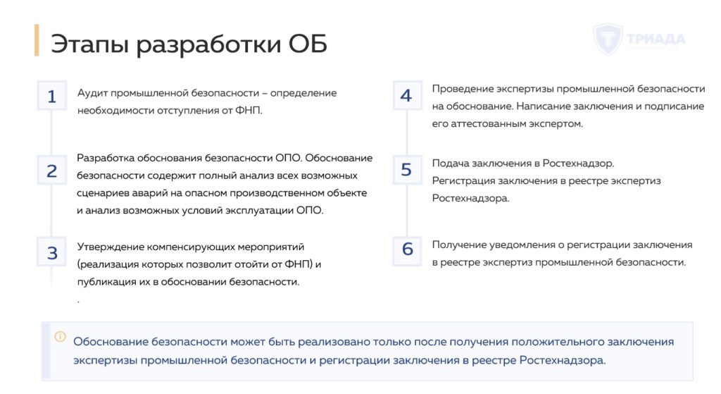 порядок разработки обоснования безопасности ОПО