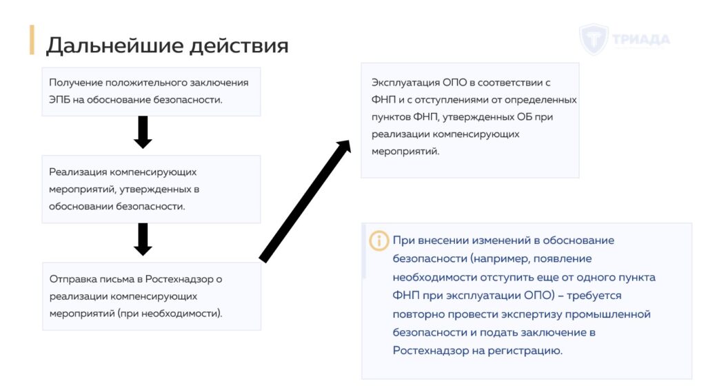 дальнейшие действия после разработки обоснования безопасности
