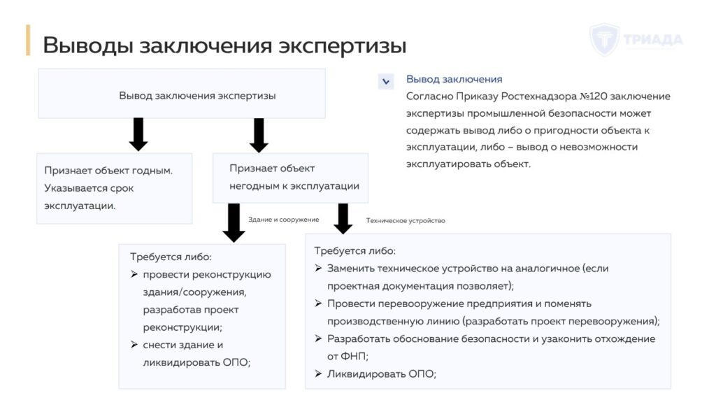 выводы заключения экспертизы промышленной безопасности