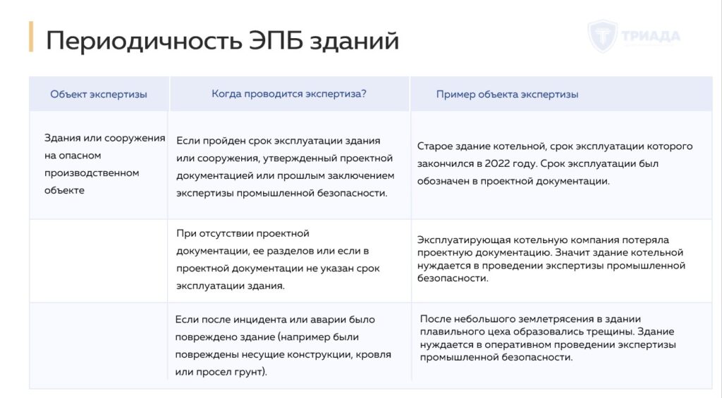 периодичность проведения экспертизы промышленной безопасности здания