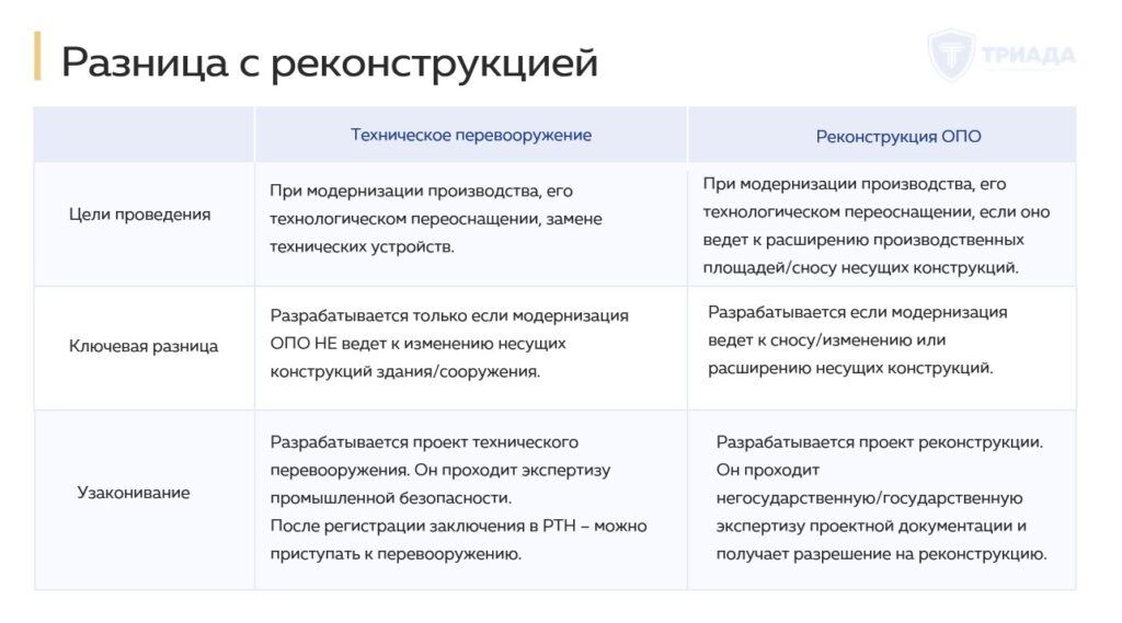 разница между техническим перевооружением и реконструкции ОПО
