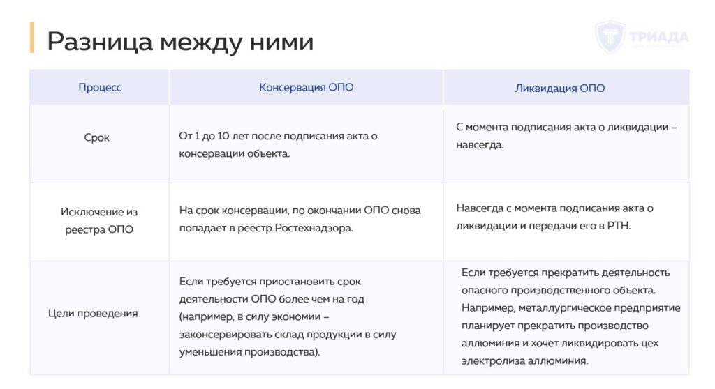 разница между консервацией и ликвидацией опо