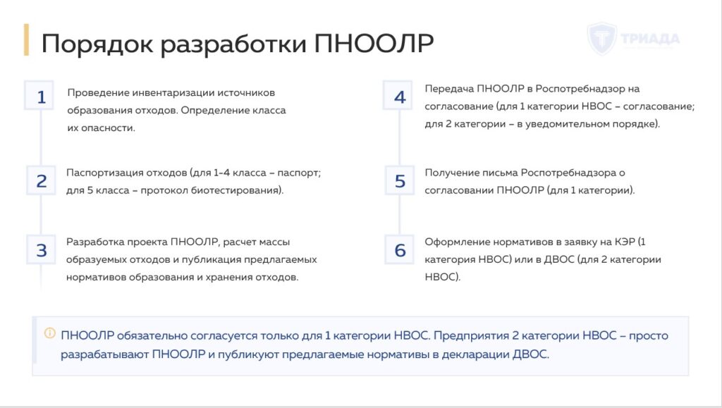 порядок разработки ПНООЛР