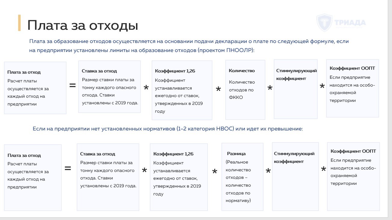 формула расчета платы за отходы