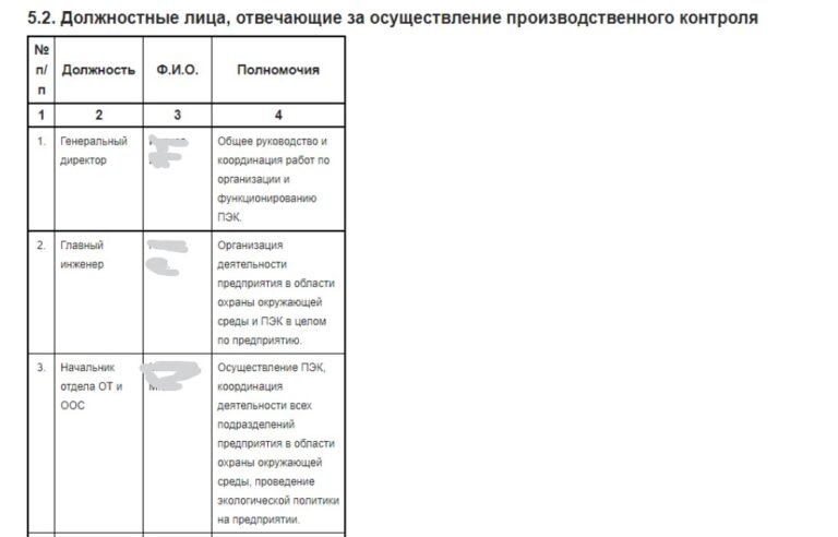 раздел ПЭК со списком должностных лиц