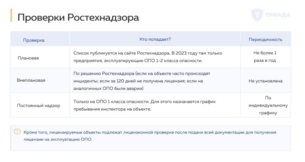 периодичность проверок Ростехнадзора