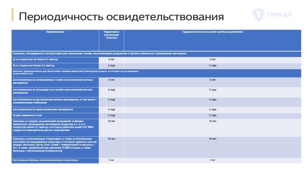 периодичность освидетельствования