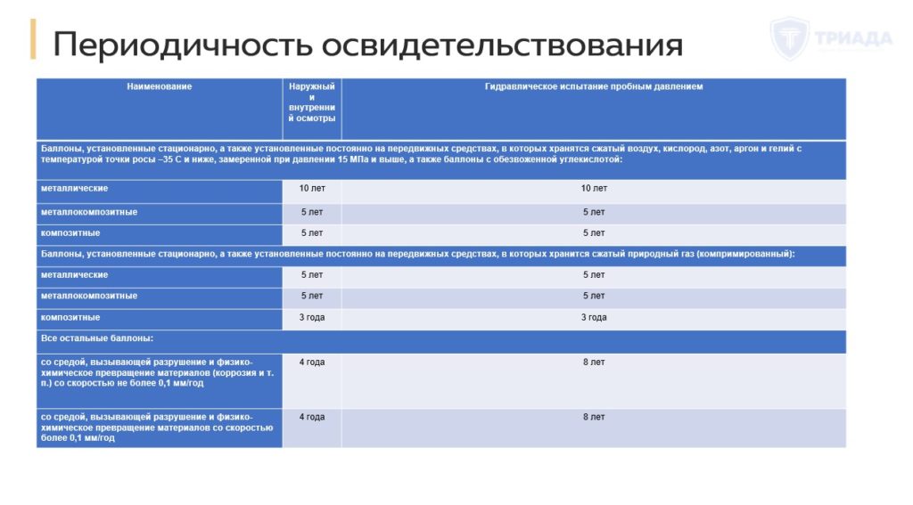 периодичность освидетельствования баллонов (таблица)