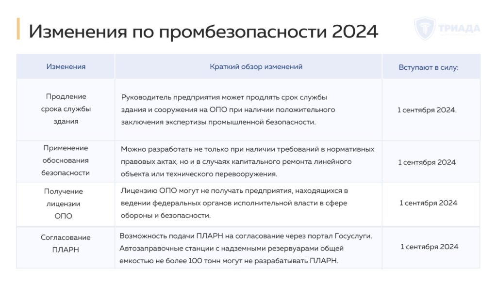 изменения по промышленной безопасности с 1 сентября 2024 (таблица 2)