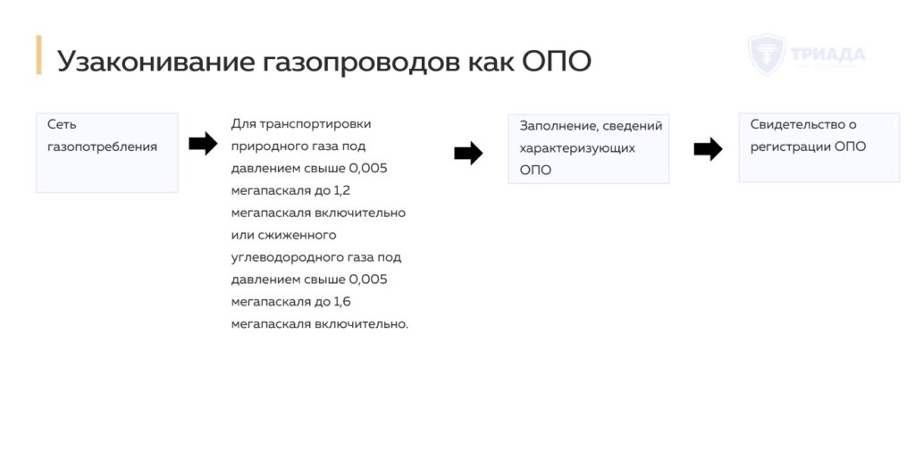 сети газопотребления, подлежащие регистрации как ОПО