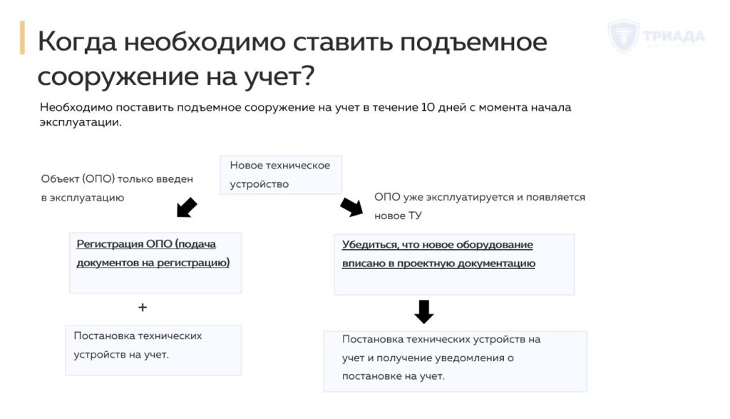 когда ставятся на учет подъемные сооружения