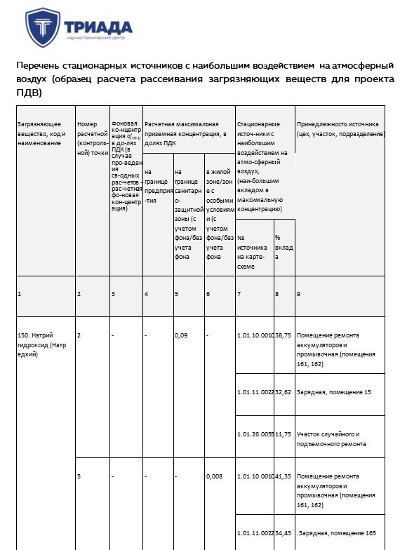 образец расчета выбросов ЗВ в атмосферный воздух