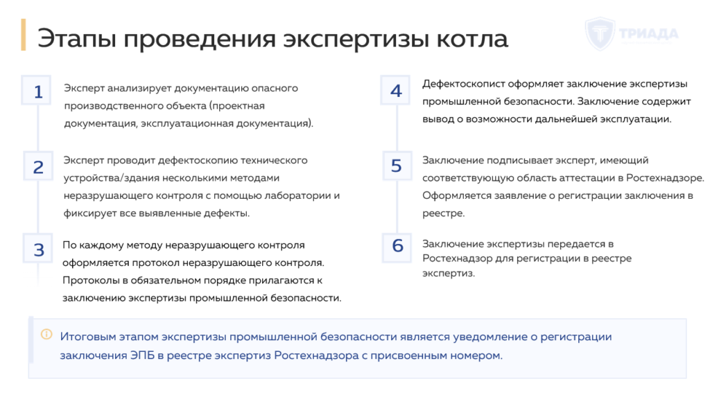 этапы проведения экспертизы котла