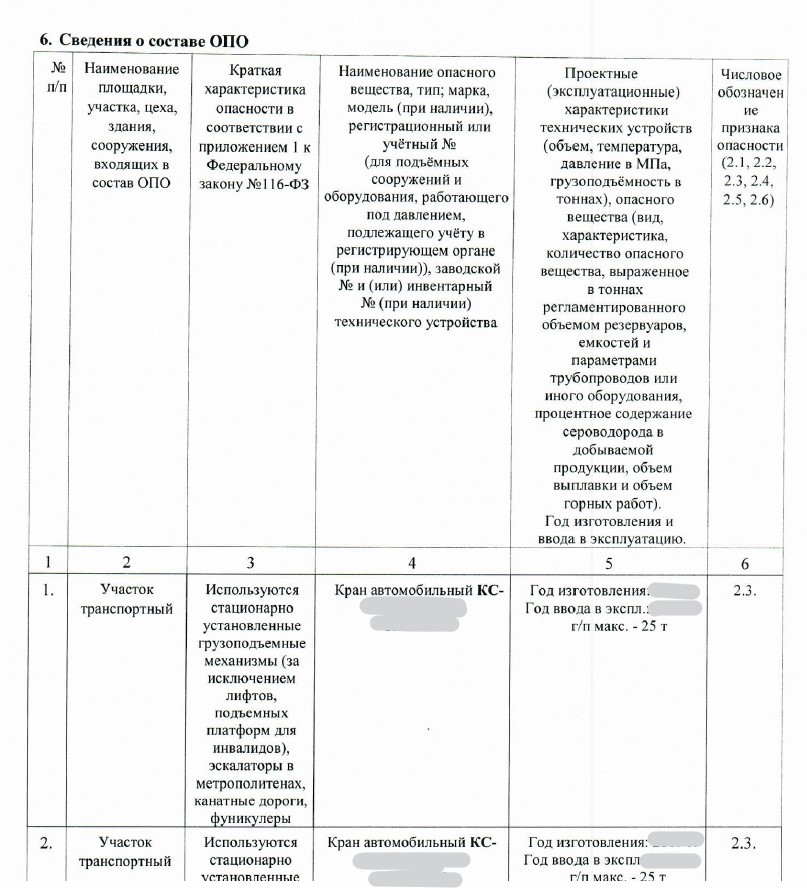 образец шестого раздела сведений, характеризующих ОПО