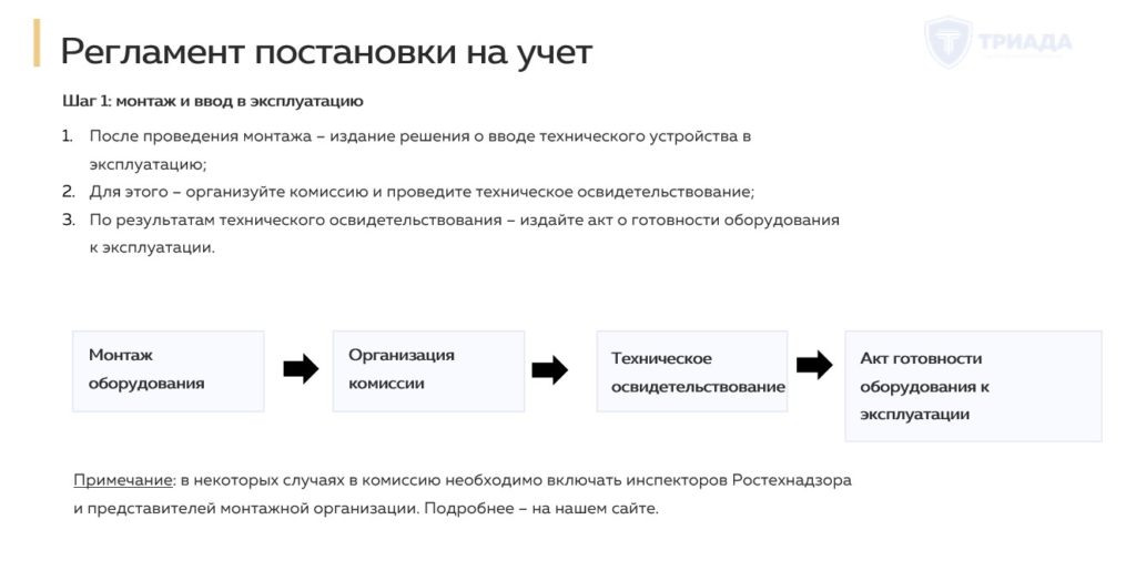 регламент постановки оборудования на учет