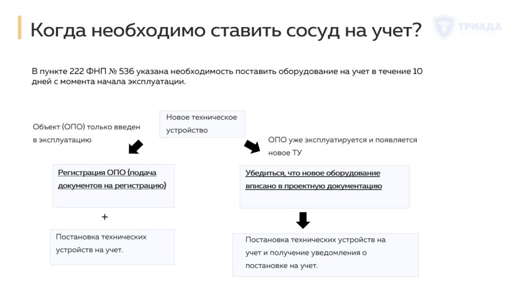 когда сосуд ставится на учет (список)
