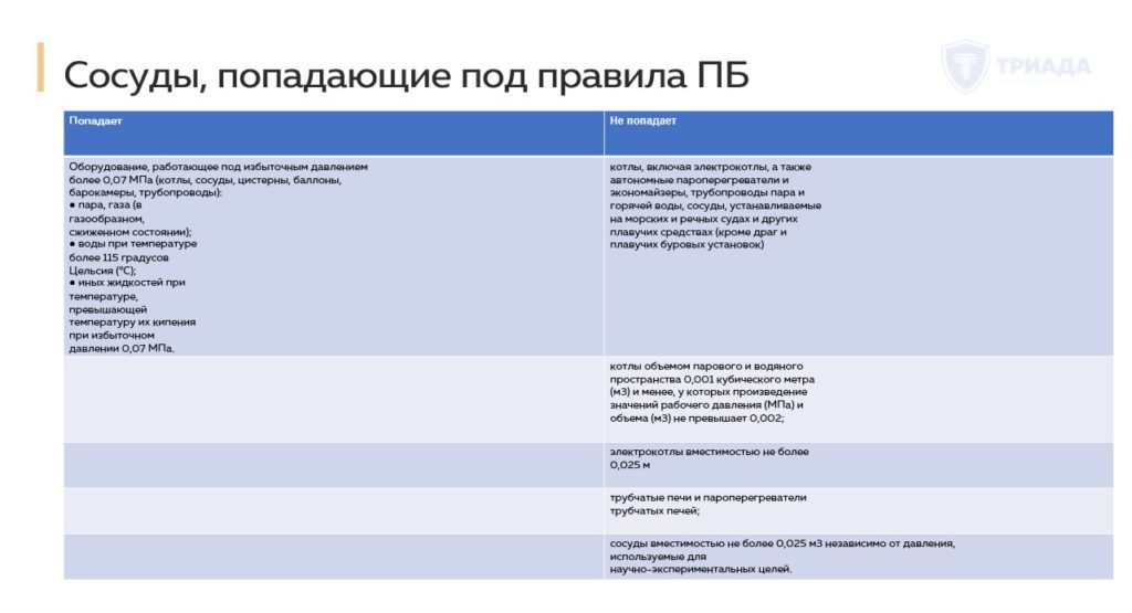 сосуды, попадающие под требования