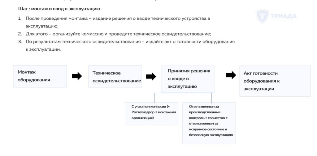 порядок ввода сосуда в эксплуатацию (схема)