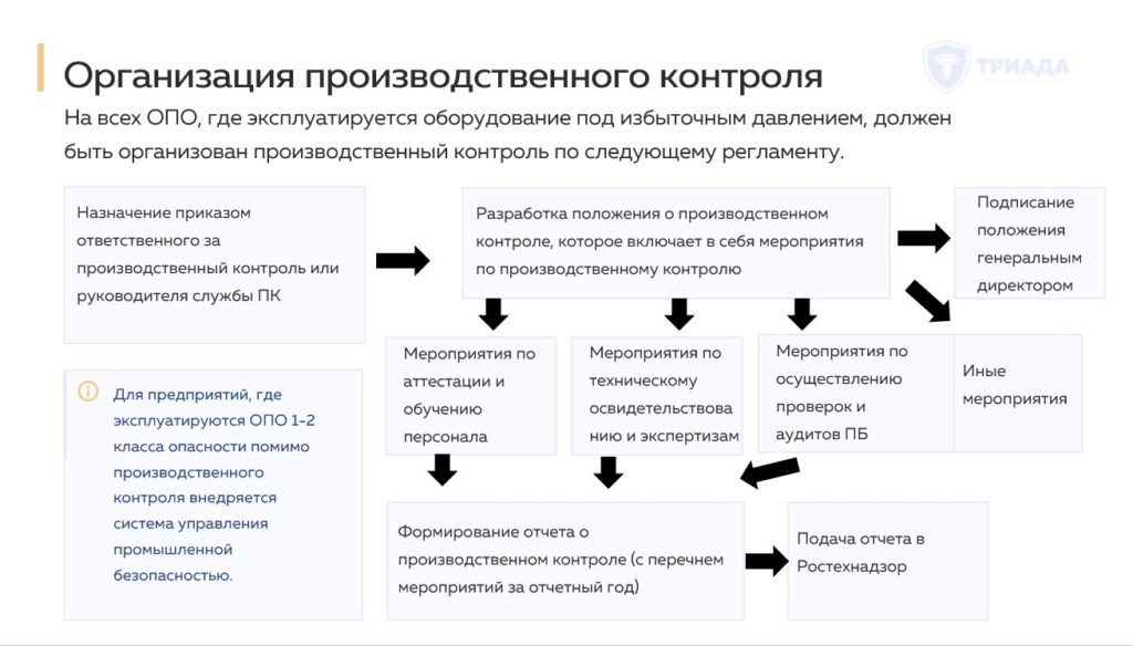 требования к производственному контролю на сосудах под давлением