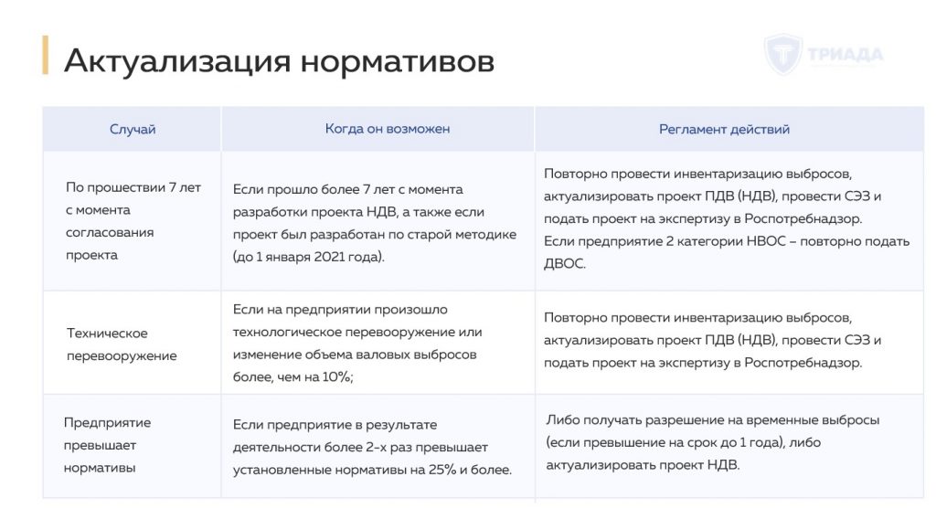 актуализация нормативов допустимых выбросов