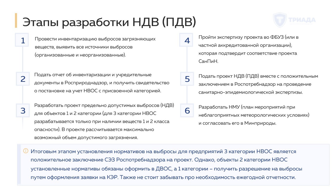 этапы разработки проекта ПДВ (НДВ)