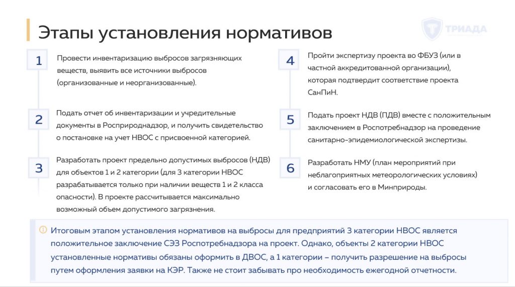 этапы установления нормативов допустимых выбросов